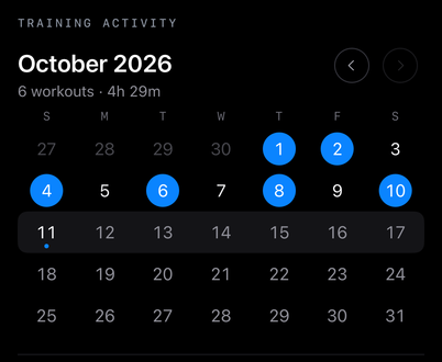 October 2026 training activity: six filed workouts and 4h 29m, shown on the complete month calendar. Sample data.